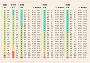 Nota A: gestão estadual mantém transparência em demonstrativos contábeis e fiscais